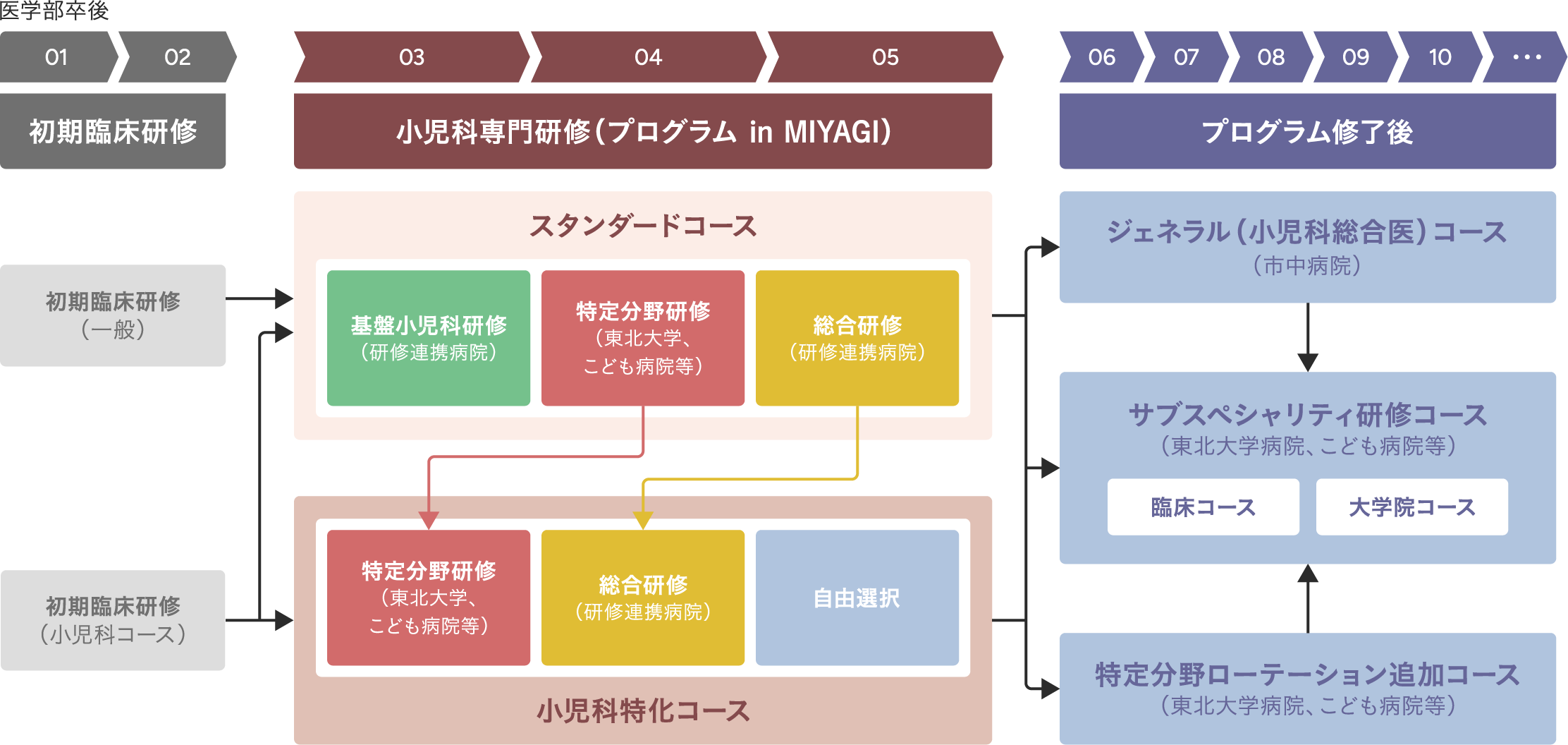 概要図